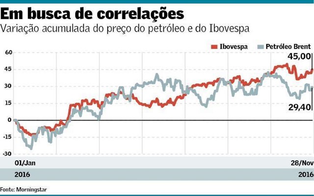 PetroleoIbovespa