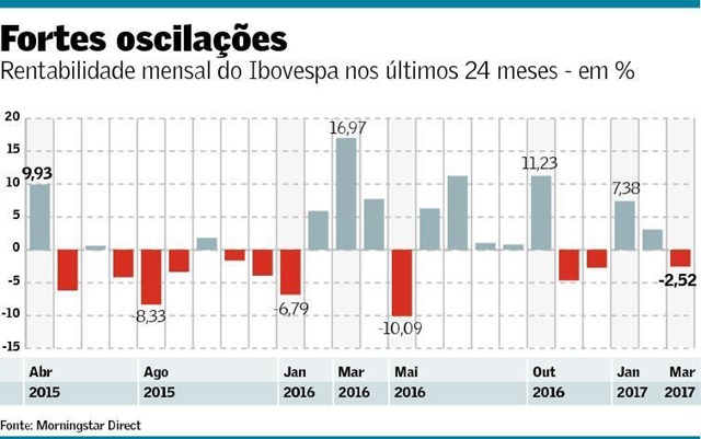 ArteFortesOscilacoes