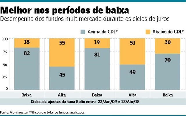 AertePeriodosBaixa